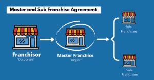 Franchise agreement