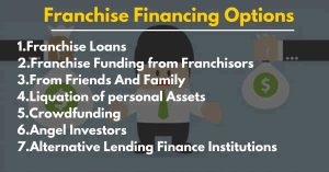 Franchise loans