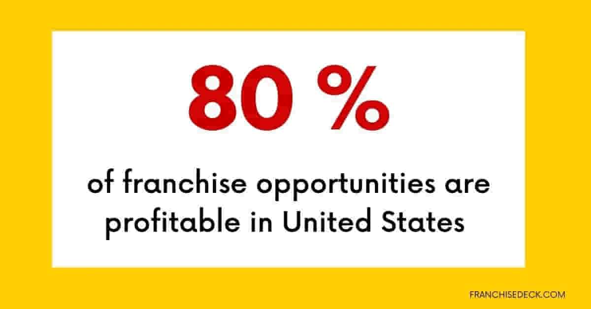 Franchise  Opportunities