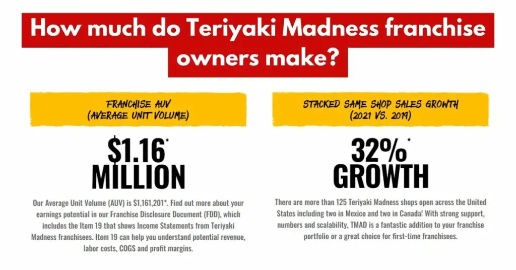 How much do Teriyaki Madness franchise owners make?
