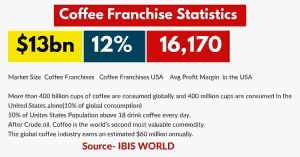 coffee-franchise