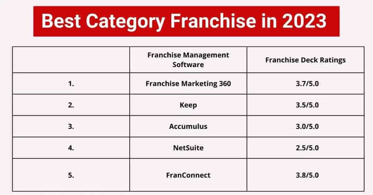 Franchise Management Software