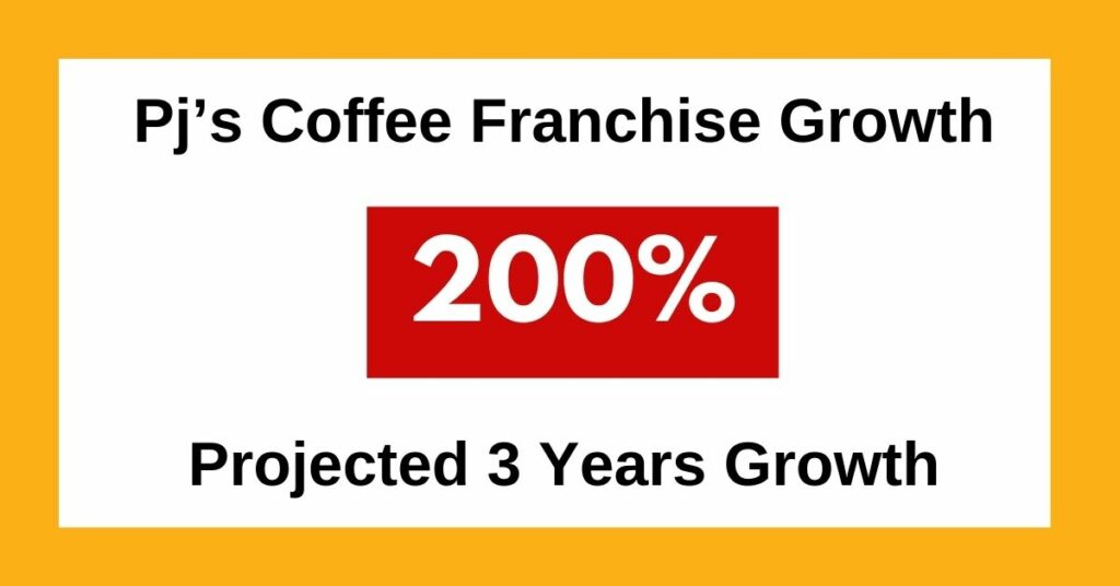 Is Pj's Coffee Franchise Cost and Profit Worth Your Time?