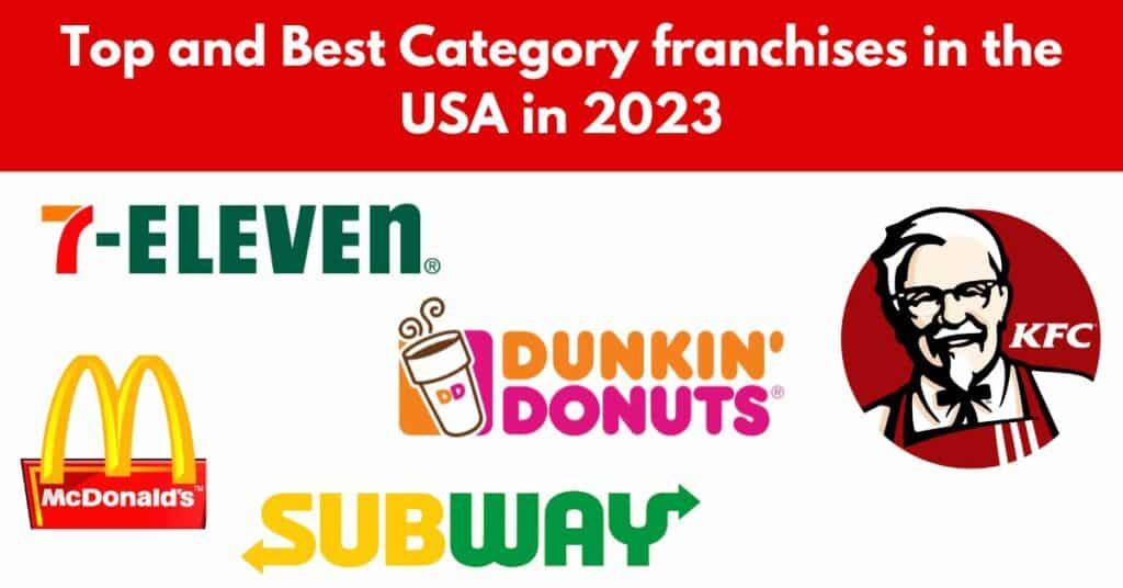 Most profitable franchises