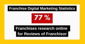 Franchise Digital Marketing